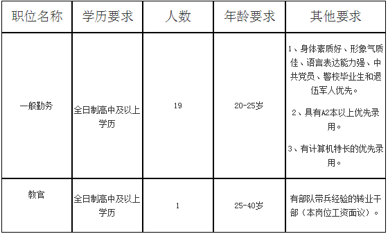 山西萬保人力資源有限公司2018年招聘警務輔助人員公告.png
